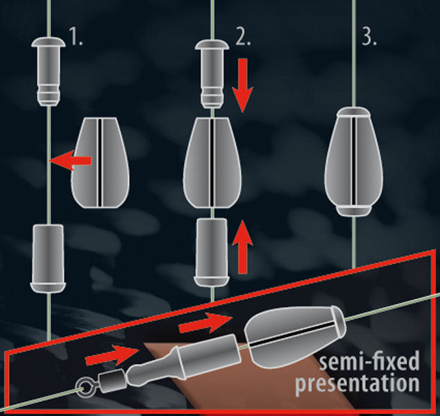 Greys - Prowla Quick Change In-line Sinkers 40g